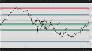 Apr 15 2024  Daily Market Insight SampP 500 Futures PreMarket Prep by Apteros Trading [upl. by Eniawed962]