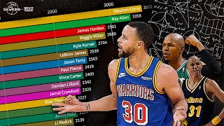 Top 20 NBA Career 3Point Leaders 19792022  How Steph Won The Race [upl. by Ibok]