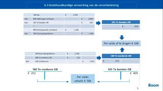 H 6  De omzetbelasting  Boekhouden voor het hbo deel 1 tweede druk [upl. by Bertrand]