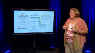 Continuous Decision Improvement Public Health Example Act Part 4 of 4 [upl. by Anu]