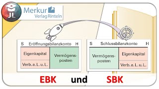 Eröffnungsbilanzkonto und Schlussbilanzkonto einfach erklärt [upl. by Karie483]