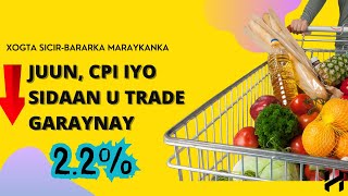 CPI iyo Tradekii Maanta  22 Profit [upl. by Yrrac]