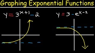 Graphing Exponential Functions With e Transformations Domain and Range Asymptotes Precalculus [upl. by Padget932]