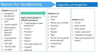 Othello Analysis  Act 4 Scene 2 [upl. by Neela799]