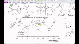 Vidéo 25 EECChimieorganiqueConformations de léthaneMrProfdechimie [upl. by Arrol]