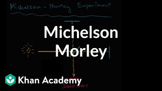 Michelson–Morley Experiment introduction  Special relativity  Physics  Khan Academy [upl. by Lourie]