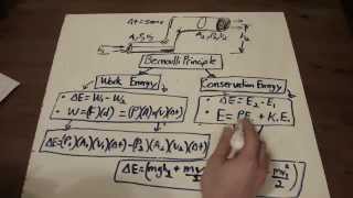 Deriving the Bernoulli Principle [upl. by Harle]