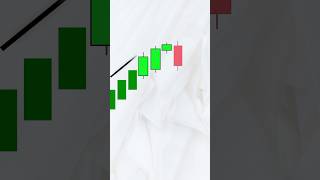 Deliberation Candlestick Pattern  shorts stockmarket [upl. by Norrv]