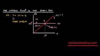 IASUPSC Economics 11 The closed economy in the Short run Part 1 [upl. by Carmena]