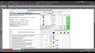 Cursograma Analítico del Proceso [upl. by Hnad393]