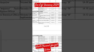 Ssc Cgl Vacancy 2024 [upl. by Anastos]