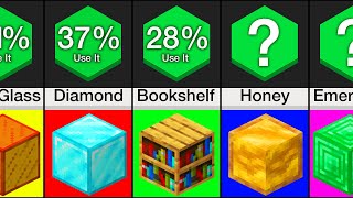 Comparison Most Used Blocks in Minecraft [upl. by Beghtol]