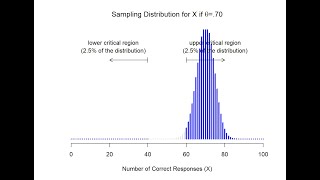 Statistical Inference Testing of Hypothesis [upl. by Genia]