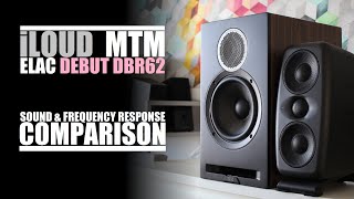 Elac Debut Reference DRB62 vs IK Multimedia iLoud MTM  Sound amp Frequency Response Comparison [upl. by Latisha]