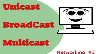 Understanding Unicast Multicast Broadcast [upl. by Ahsenhoj]