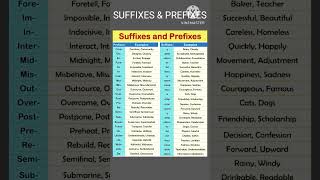 Suffixes and prefixes  suffixes amp prefixes in english grammar english grammar shorts [upl. by Dent]