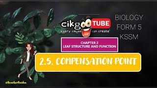 BIOLOGY KSSM FORM 5  25 COMPENSATION POINT [upl. by Mikol430]