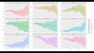 Survival Analysis with R software [upl. by Dalton]