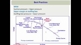 Part 1 Mechanical seal basics [upl. by Ferrel188]