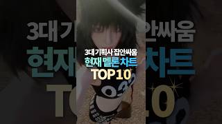 3대 기획사 집안싸움 현재 멜론 차트 TOP10 [upl. by Suissac]