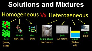 Homogeneous Vs Heterogeneous Mixtures Solutions  Chemistry [upl. by Lrak631]