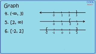 Inequality Notation [upl. by Ayram]