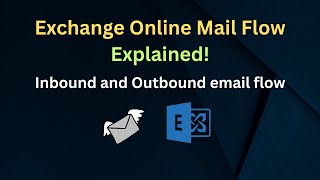 Exchange Online Email Flow Explained Understanding Inbound amp Outbound Email Routing [upl. by Atikin]