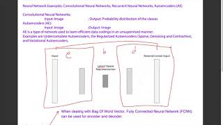 Autoencoders and UNet Explained [upl. by Washington]