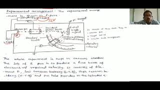 Davisson and Germers Experiment By Dr E Purushotham [upl. by Awra473]