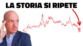 IL PEGGIOR MESE DEGLI ULTIMI 2 ANNI Ecco cosa sta succedendo nei mercati [upl. by Regor]