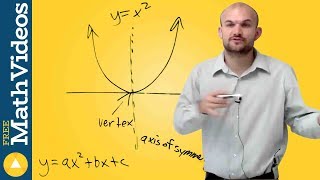 What are the focus and directrix in a parabola with conic sections [upl. by Esaertal]