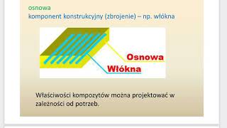 Lekcja Techniki Kompozyty materiału przyszłości Nowa Era [upl. by Oneida]