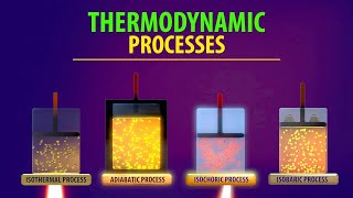 Thermodynamic Processes Animation [upl. by Rab]