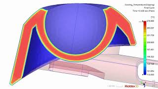 Moldex3D Overmolding Process Simulation [upl. by Hadwin]