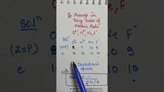 Isoelectronic Species question  Class 11 chapter 3 ranamam shorts class11chemistry [upl. by Aisanat49]