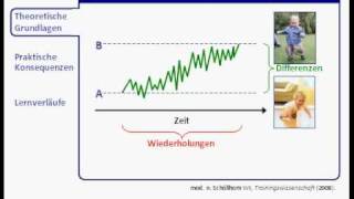 Differenzielles Lehren und Lernen Differencial Teaching and Learning [upl. by Aizatsana335]