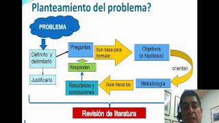 Metodología de la Investigación Planteamiento del Problema [upl. by Ahsha]