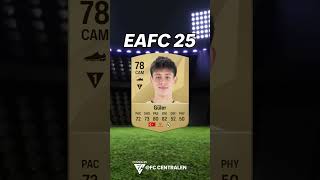 FIFA 22 WONDERKIDS  HVOR ER DE NU [upl. by Apeed]