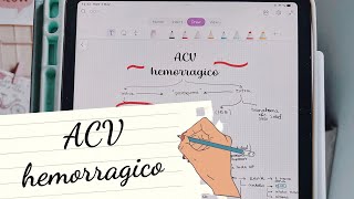 ACV hemorragico [upl. by Bunow]