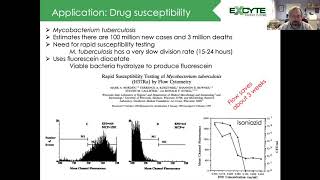 Expert Cytometry Teaching Point  Bacterial Flow Cytometry [upl. by Tiernan954]