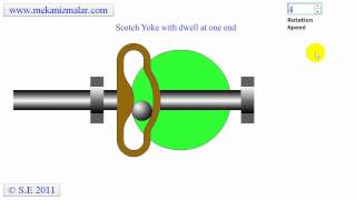 Scotch Yoke with dwell at one end [upl. by Crabb]