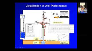 Echometer Online Seminar  Day 3 Gas Well Plunger Lift Dual Shot [upl. by Anehsak]