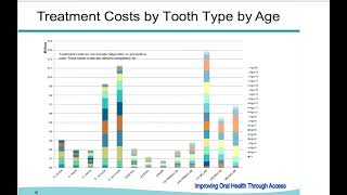 Dental Sealants An Effective State Strategy to Prevent Dental Caries in Children [upl. by Aniv]