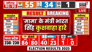 Breaking News Live Gwalior Rural seat से मंत्री भारत सिंह कुशवाहा चुनाव हारे MP Chunav Result News [upl. by Atival]