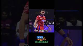 To three raiders in PKL season 11 🔥😈🔥🔥shortsviralshorts vivoprokabaddi [upl. by Hersch561]