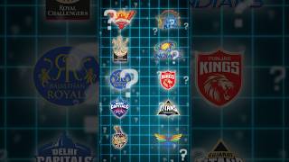 Most Centuries by an IPL Team ipl cricket [upl. by Suirada]