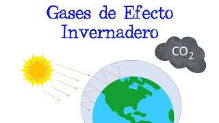 ⚫️ ¿Qué son los Gases de Efecto Invernadero ⚫️ Fácil y Rápido  BIOLOGÍA [upl. by Isdnyl]