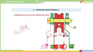 02Traçage dune chaîne de cote COTATION FONCTIONNELLE [upl. by Ennairrek]