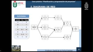 Planificación y programación de proyectos Caso práctico [upl. by Inaboy518]