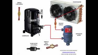 USO DE LOS SEPARADORES DE ACEITE EN SISTEMAS DE REFRIGERACION Y CLIMATIZACION [upl. by Nilyac]